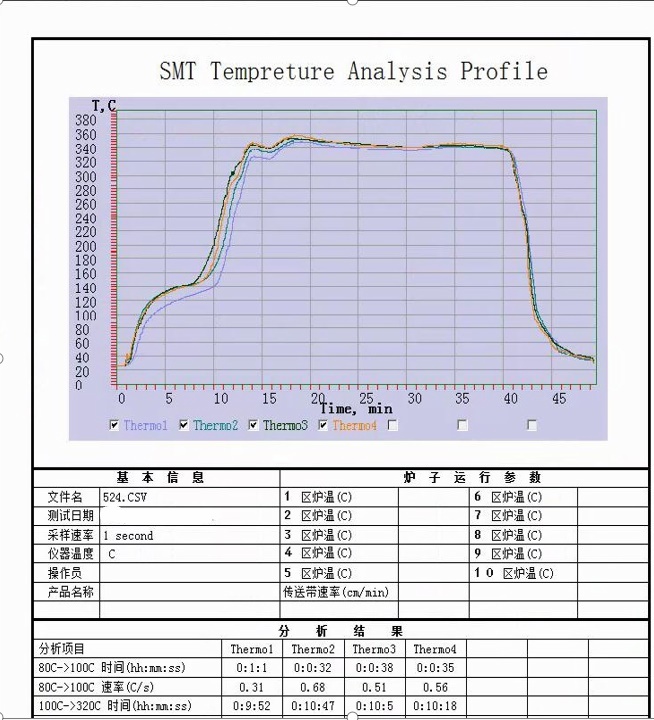SMT Tempreture Analysis Profile SMT Tempreture Analysis Profile